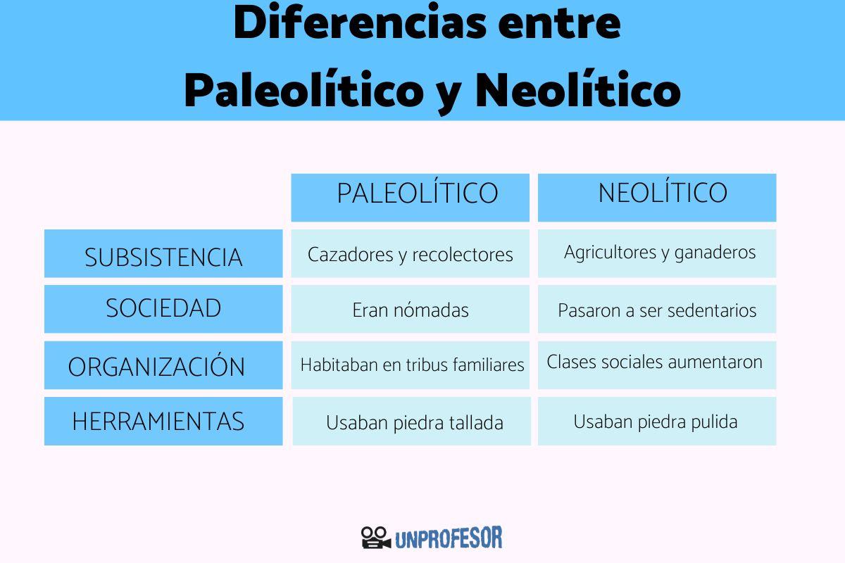 Diferencias entre Paleolítico y Neolítico