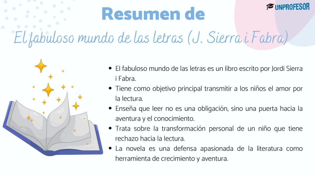 El fabuloso mundo de las letras: resumen