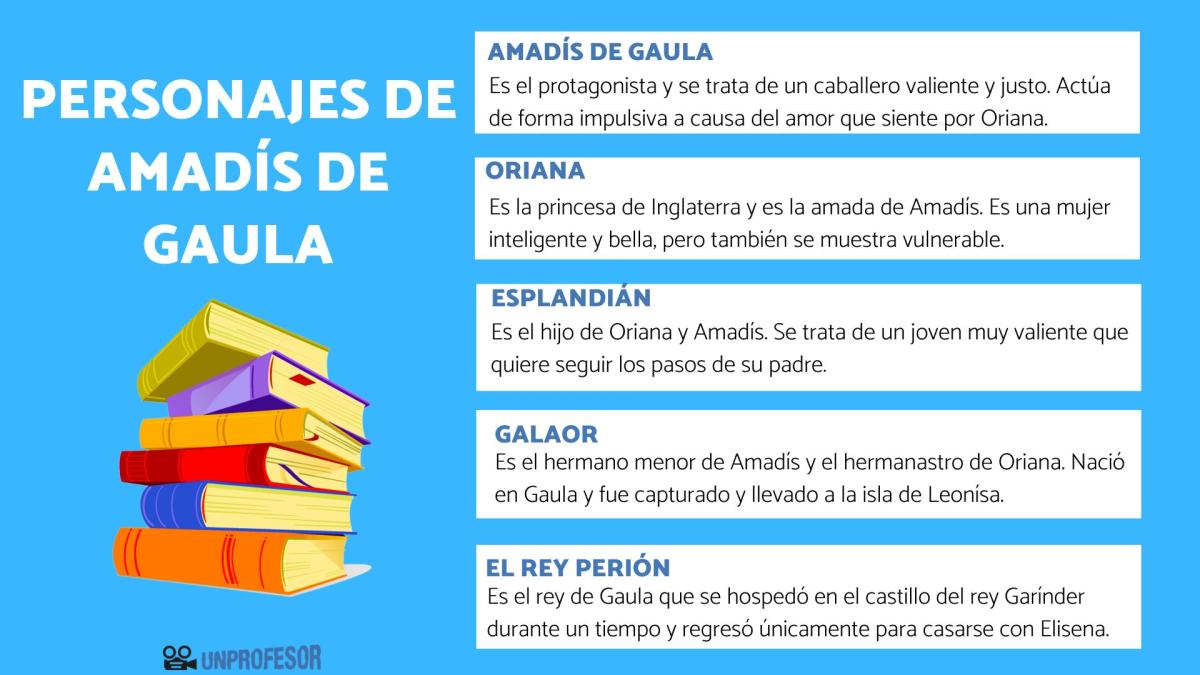 Amadís de Gaula: personajes y sus características