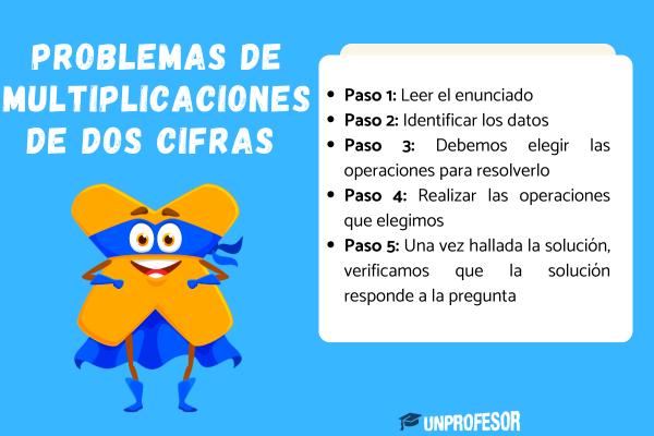Problemas de multiplicaciones de dos cifras - Ejemplos de problemas de multiplicaciones de dos cifras