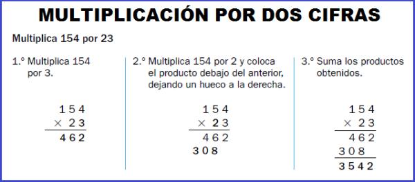 Problemas de multiplicaciones de dos cifras - Qué son los problemas de multiplicaciones de dos cifras