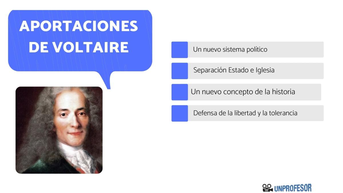 Voltaire: Aportaciones más importantes