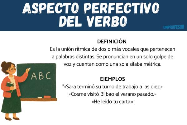 Ejemplos del aspecto perfectivo del verbo - Ejemplos del aspecto perfectivo del verbo - con comentarios 