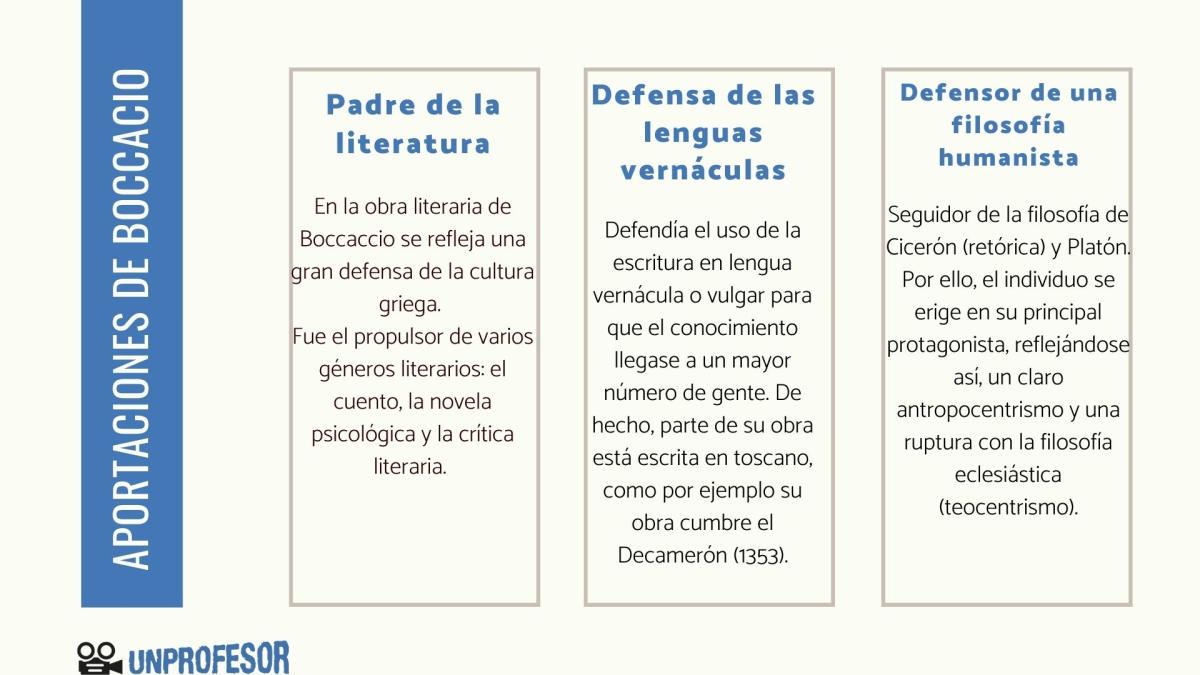 Giovanni Boccacio: aportaciones más importantes