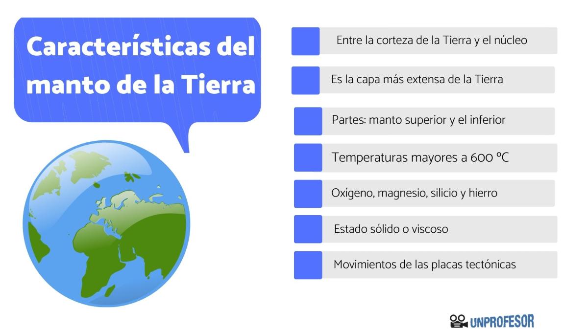 Características del manto de la Tierra