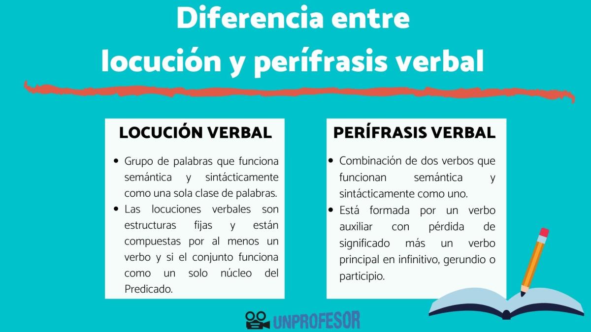 Diferencia entre una locución verbal y una perífrasis verbal