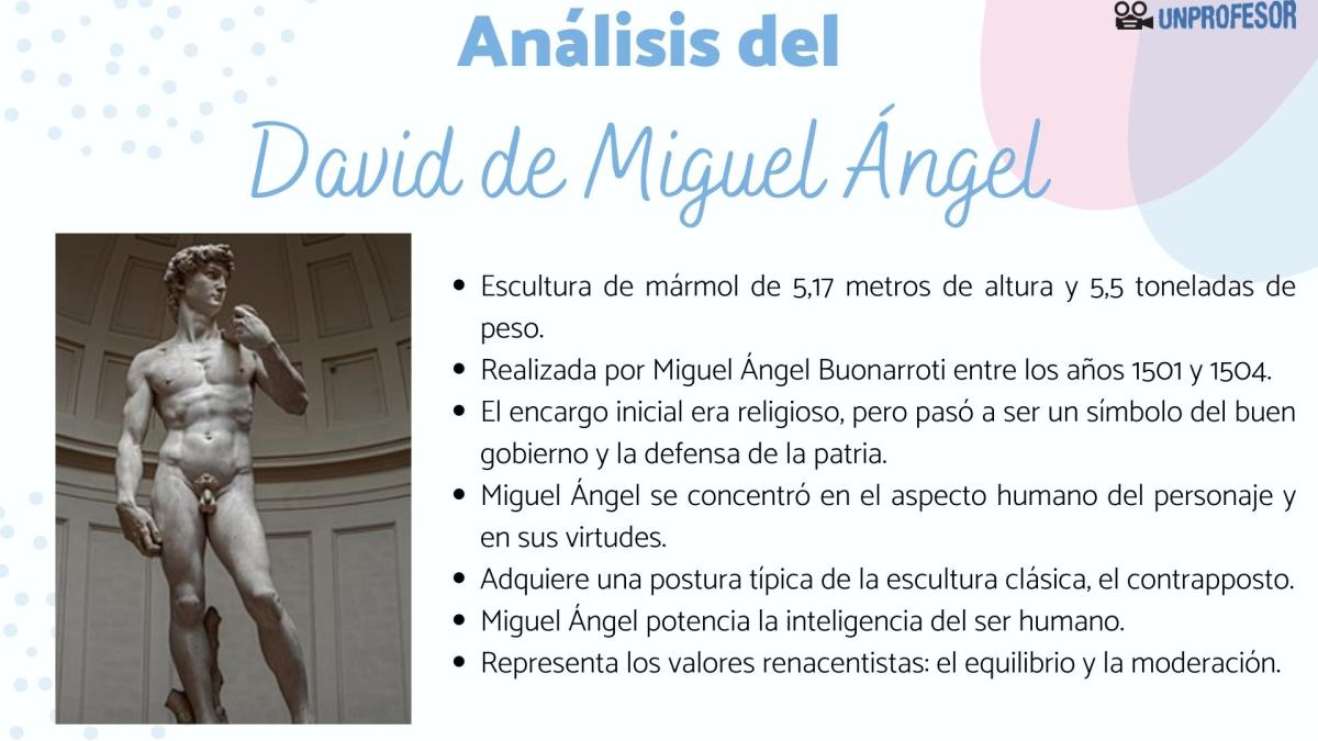 David de Miguel Ángel: comentario y análisis