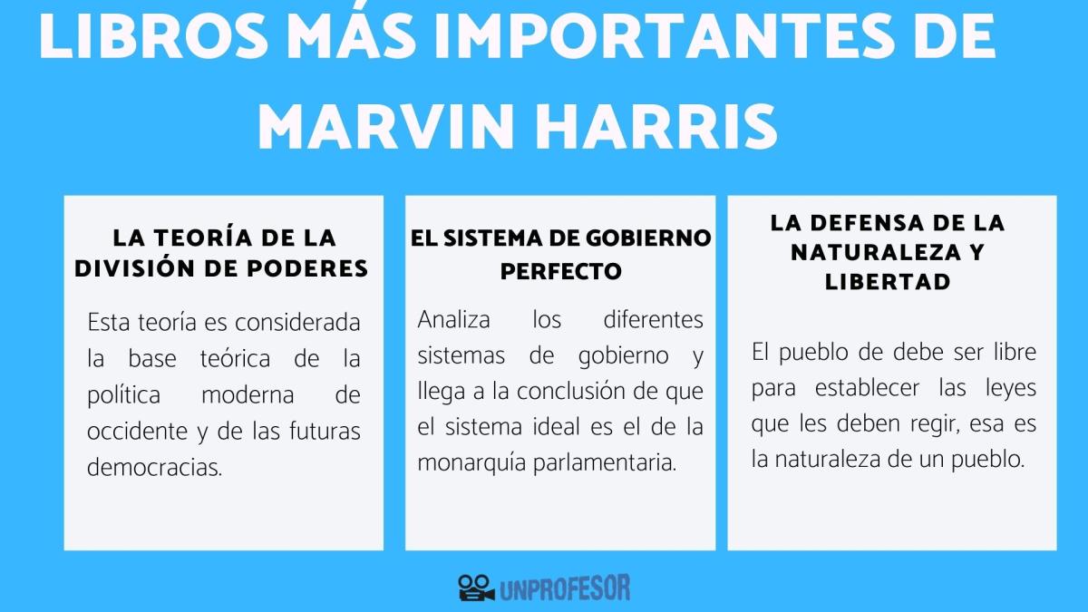 Las aportaciones de Montesquieu más importantes