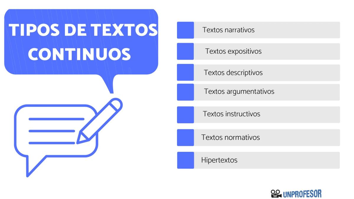Tipos de textos continuos