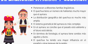 Aymara y quechua: diferencias