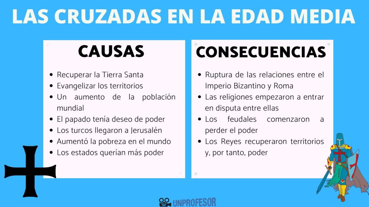 Causas y consecuencias de las cruzadas