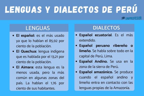 Aymara y quechua: diferencias - La lengua aymara y sus característica