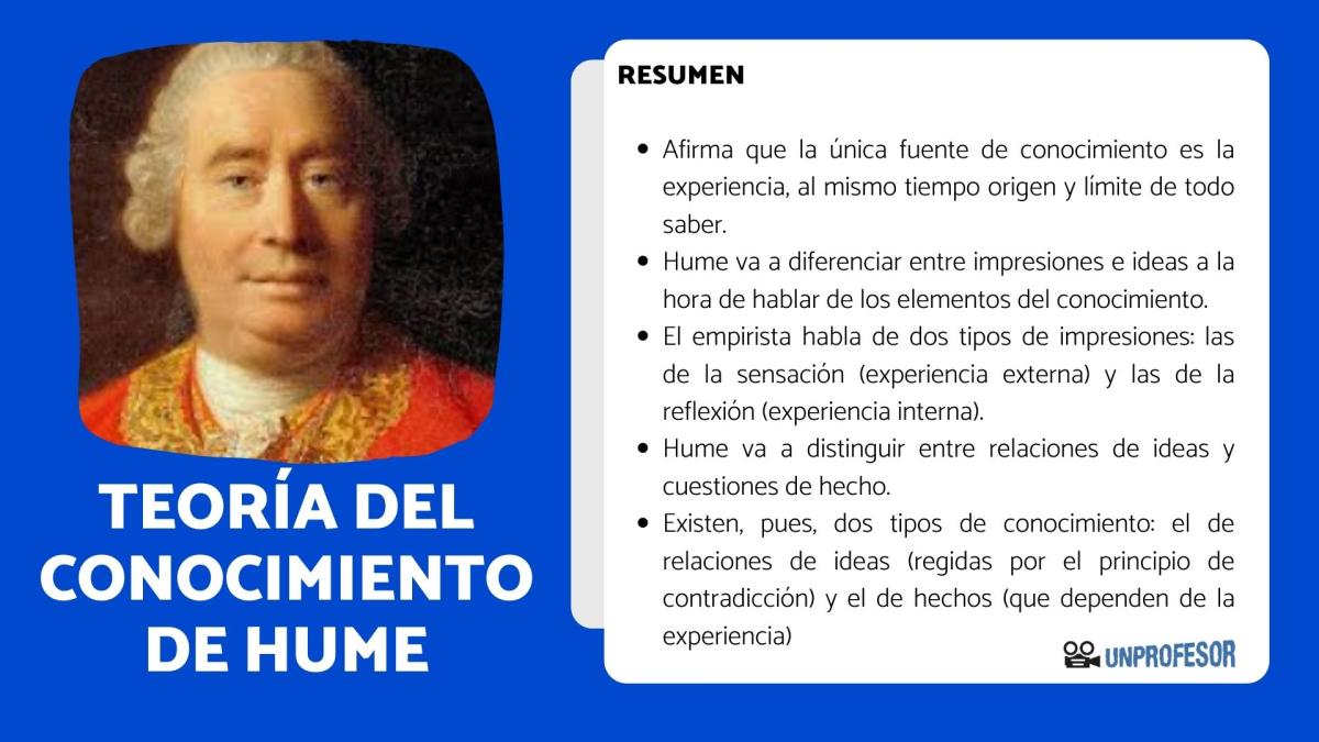 La teoría del conocimiento de David Hume