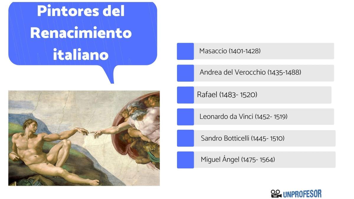 Pintores del Renacimiento italiano y sus obras