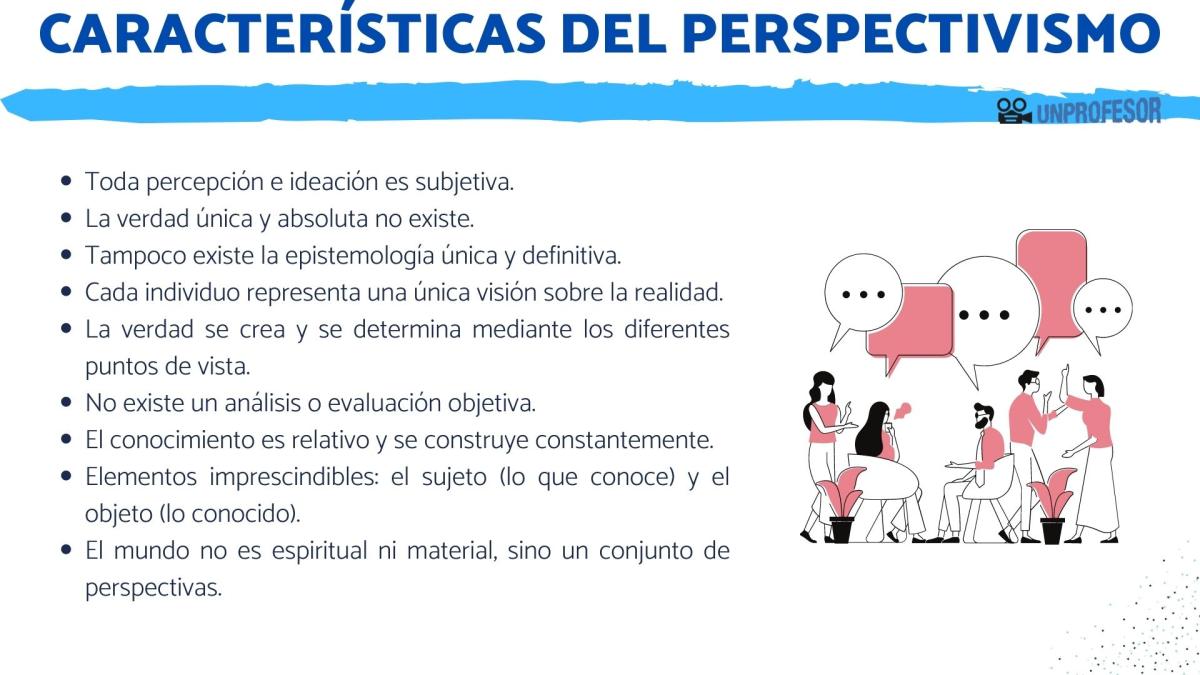 Características del perspectivismo
