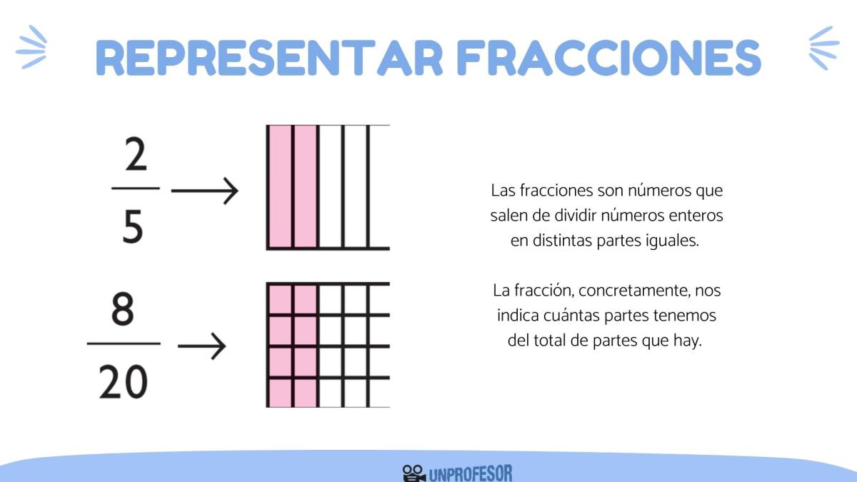 Cómo representar fracciones