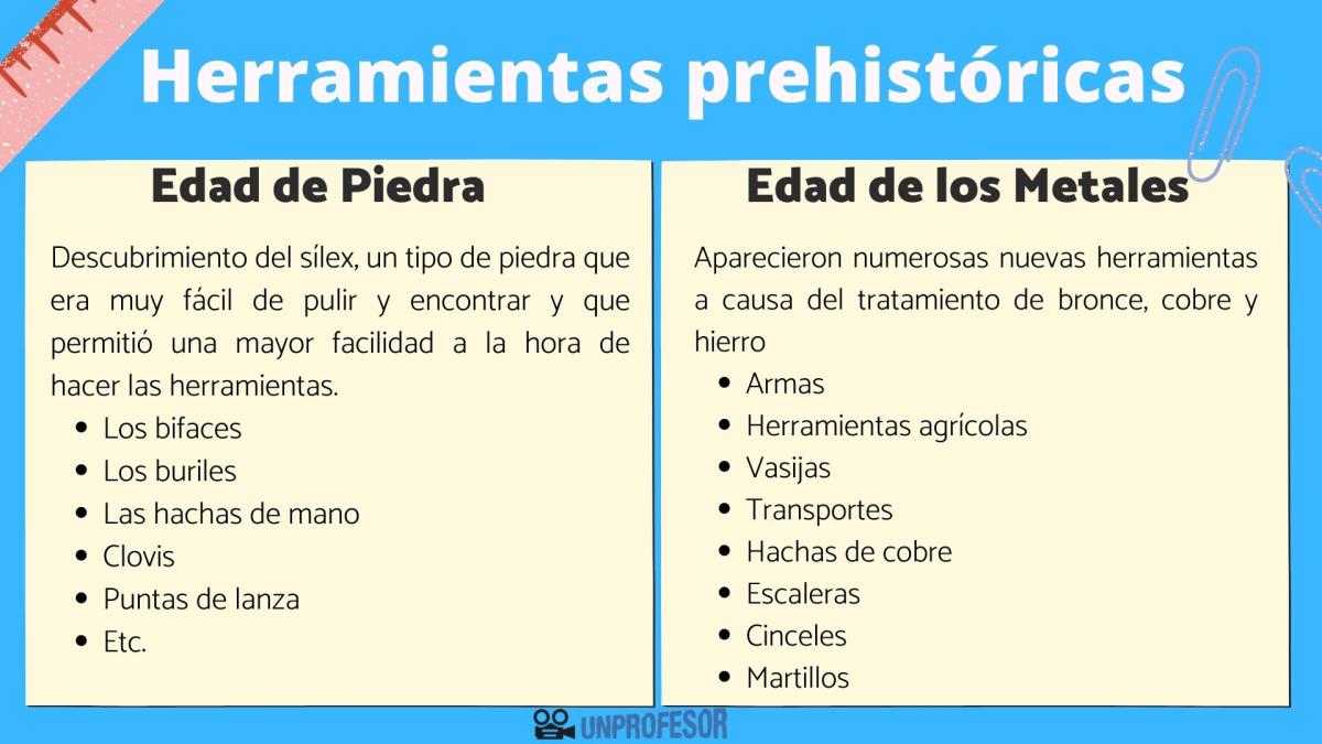 Herramientas prehistóricas y sus nombres