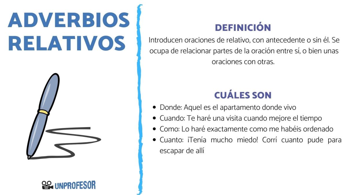 Los adverbios relativos