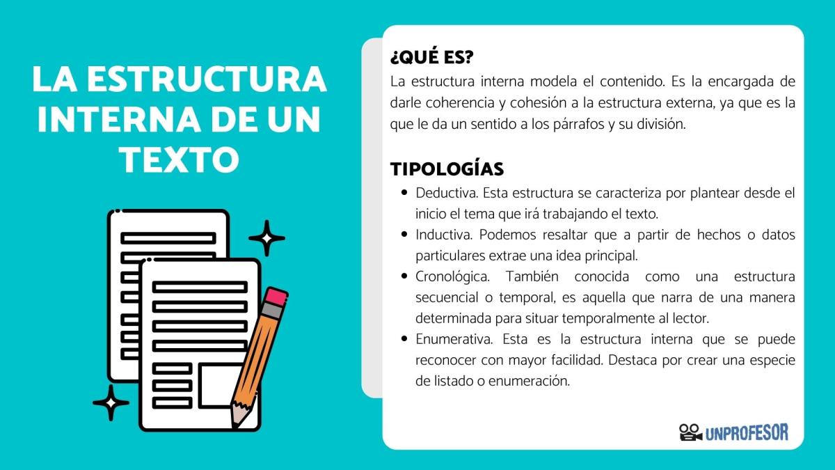 Estructura interna de un texto