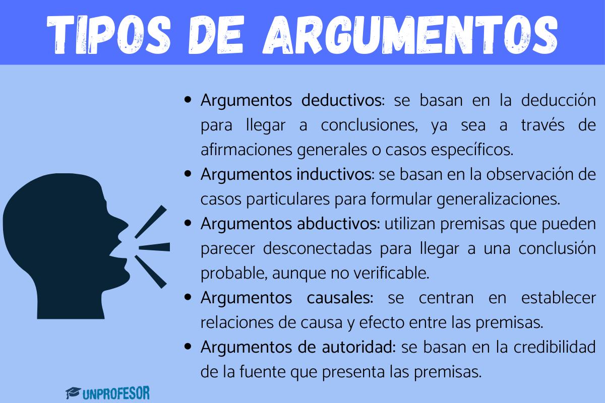 Tipos de argumentos y ejemplos