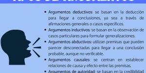 Tipos de argumentos y ejemplos