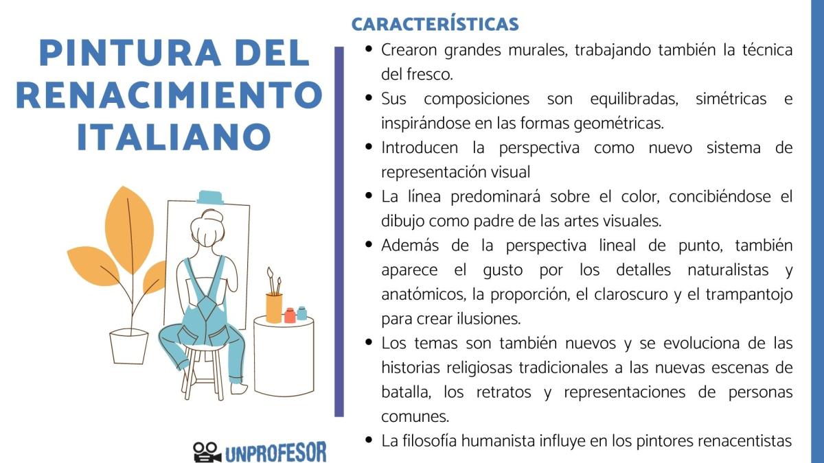 Pintura en el Renacimiento italiano: características