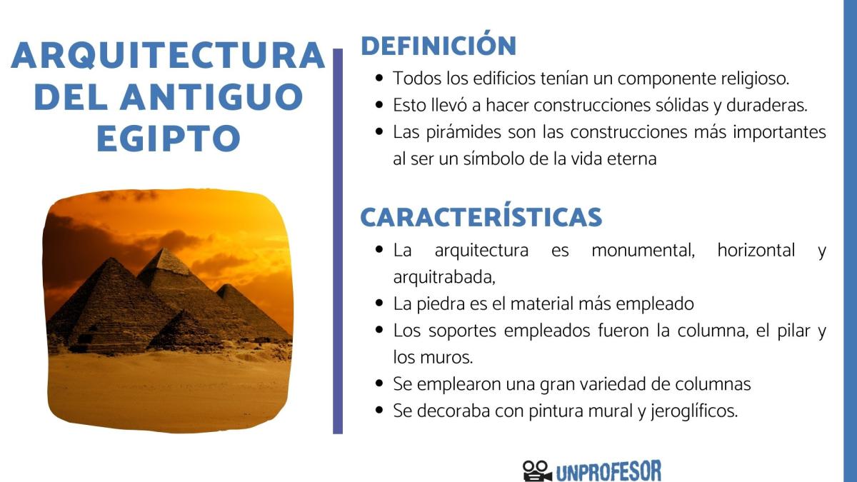 Arte egipcio: Arquitectura – resumen