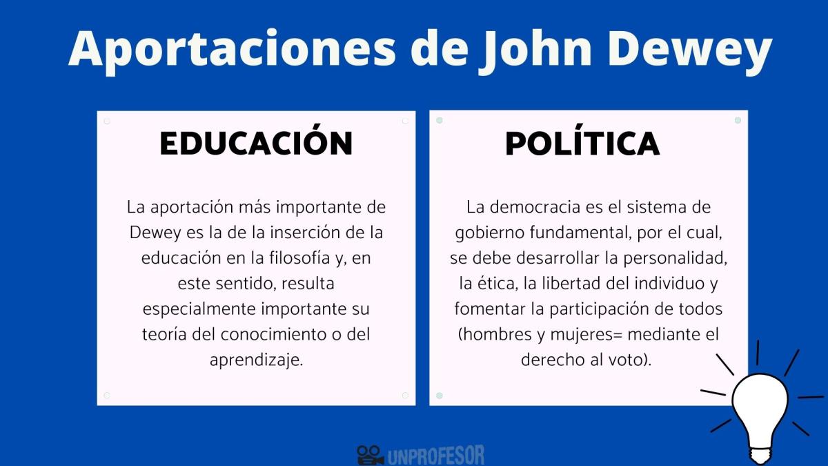 John Dewey: aportaciones a la filosofía