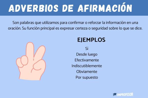 Todos los adverbios afirmativos: ejemplos - Lista de adverbios afirmativos: ejemplos 