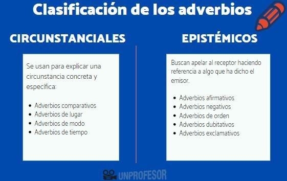 Todos los adverbios afirmativos: ejemplos - Qué son los adverbios afirmativos