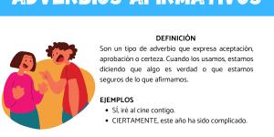 Todos los adverbios afirmativos: ejemplos
